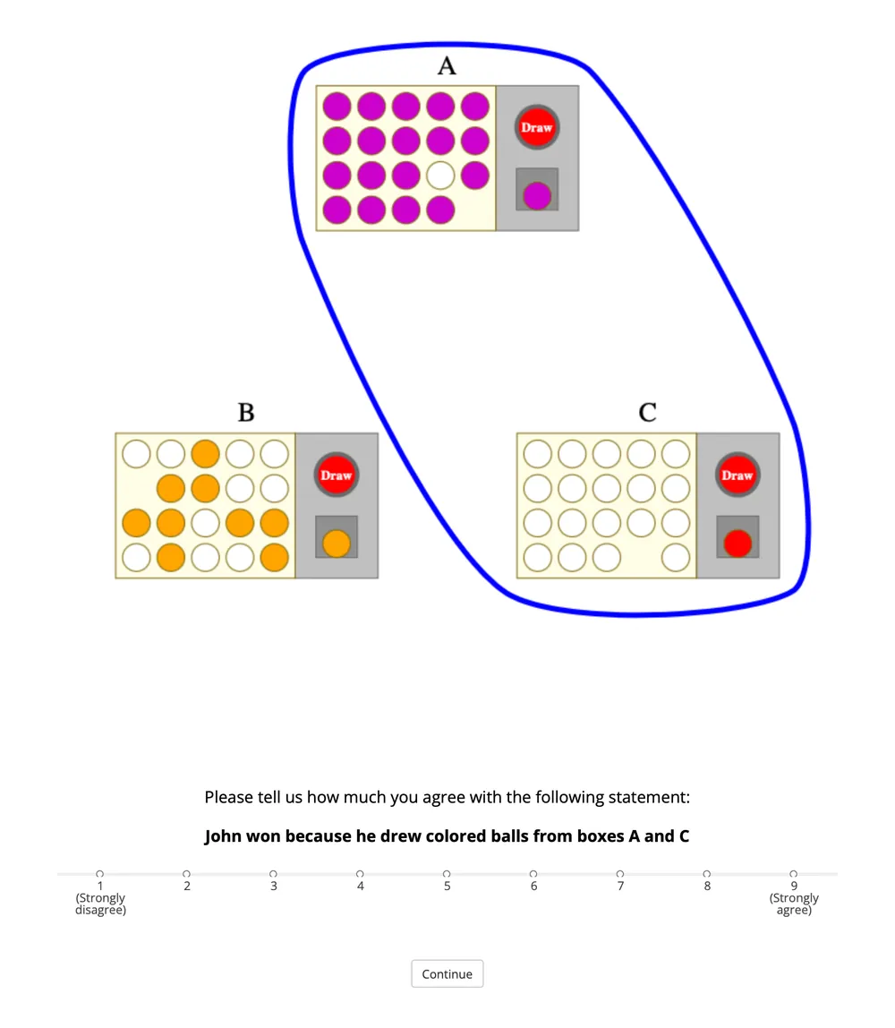 Querying judgments: urns A and C circled, with a 1 to 9 agreement scale for the statement &ldquo;John won because he drew colored balls from boxes A and C&rdquo;