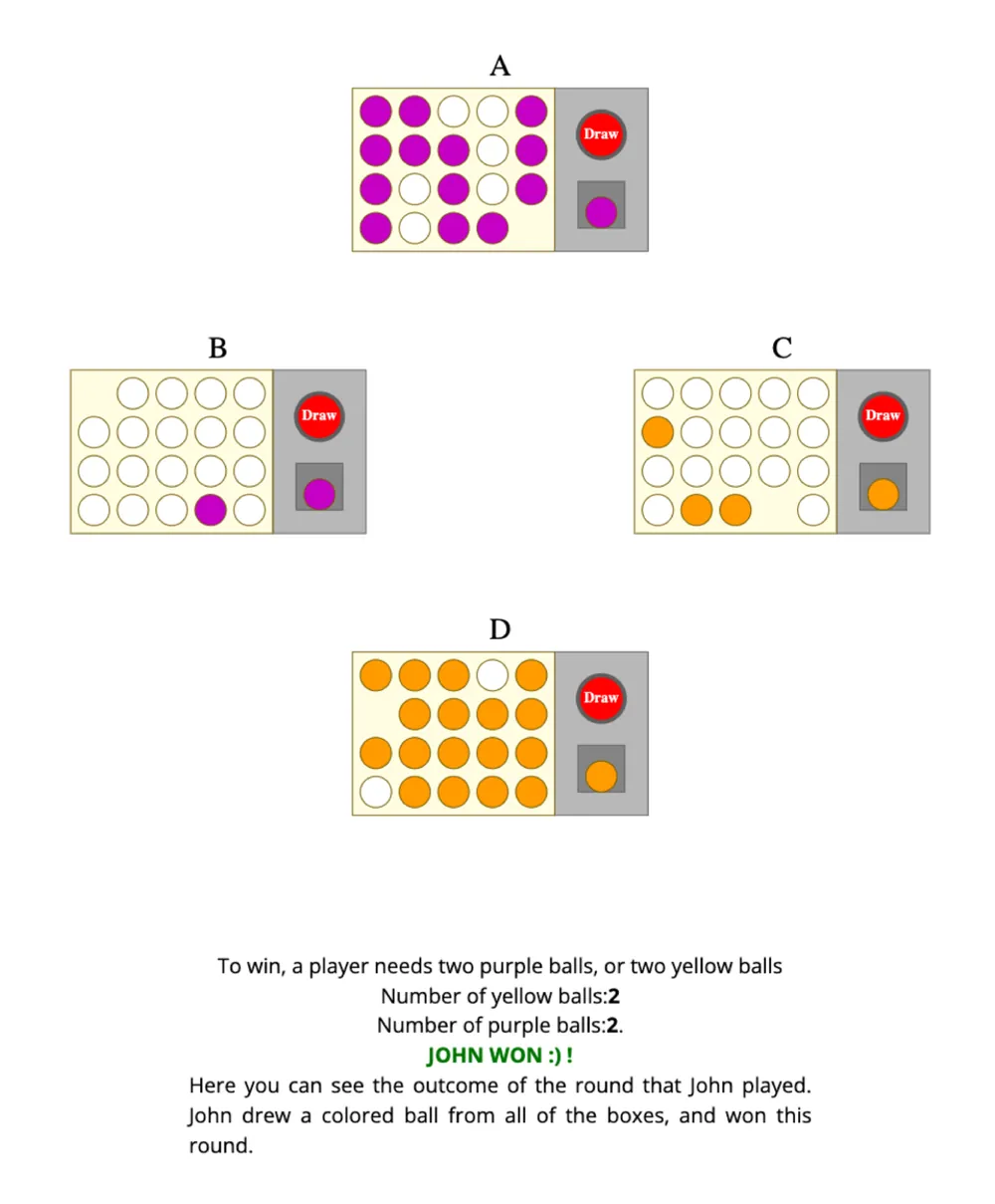 John drew a colored ball from all four urns, two yellow and two purple, and won