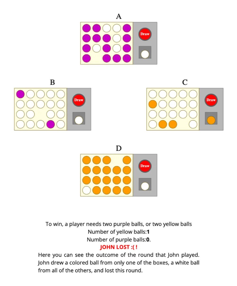 John drew a colored ball from only one urn and white balls from the other three, and lost