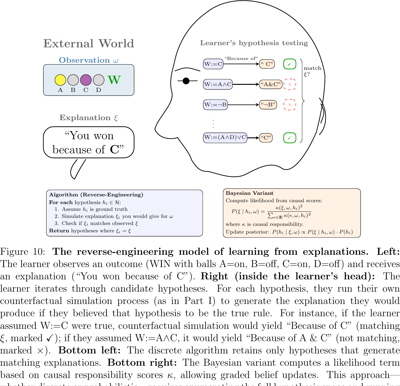 Reverse-engineering account: inferring explainer beliefs via Bayesian pragmatics