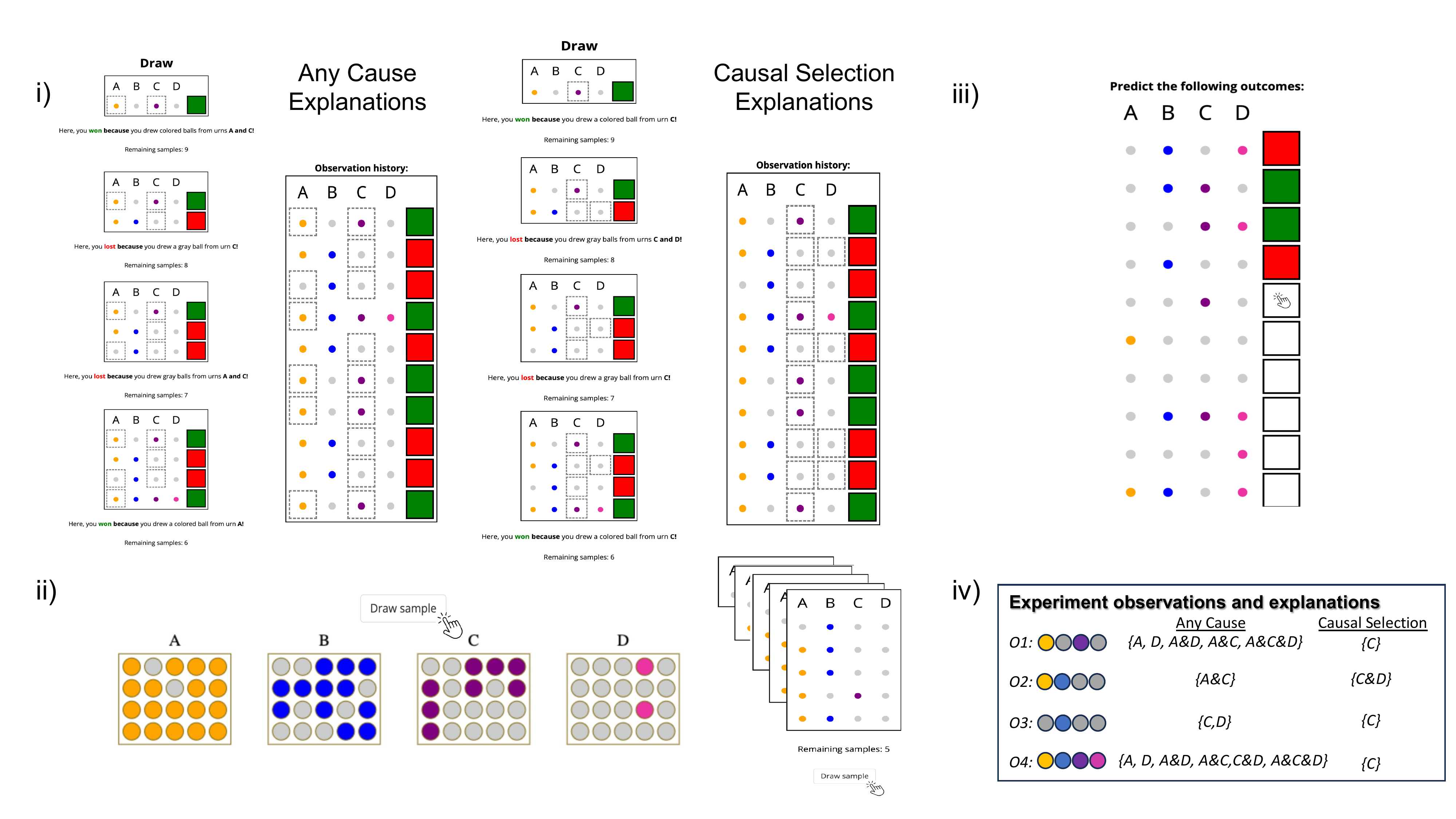 Three representations: External world, SCM DAG, and neural network with hidden nodes for each route