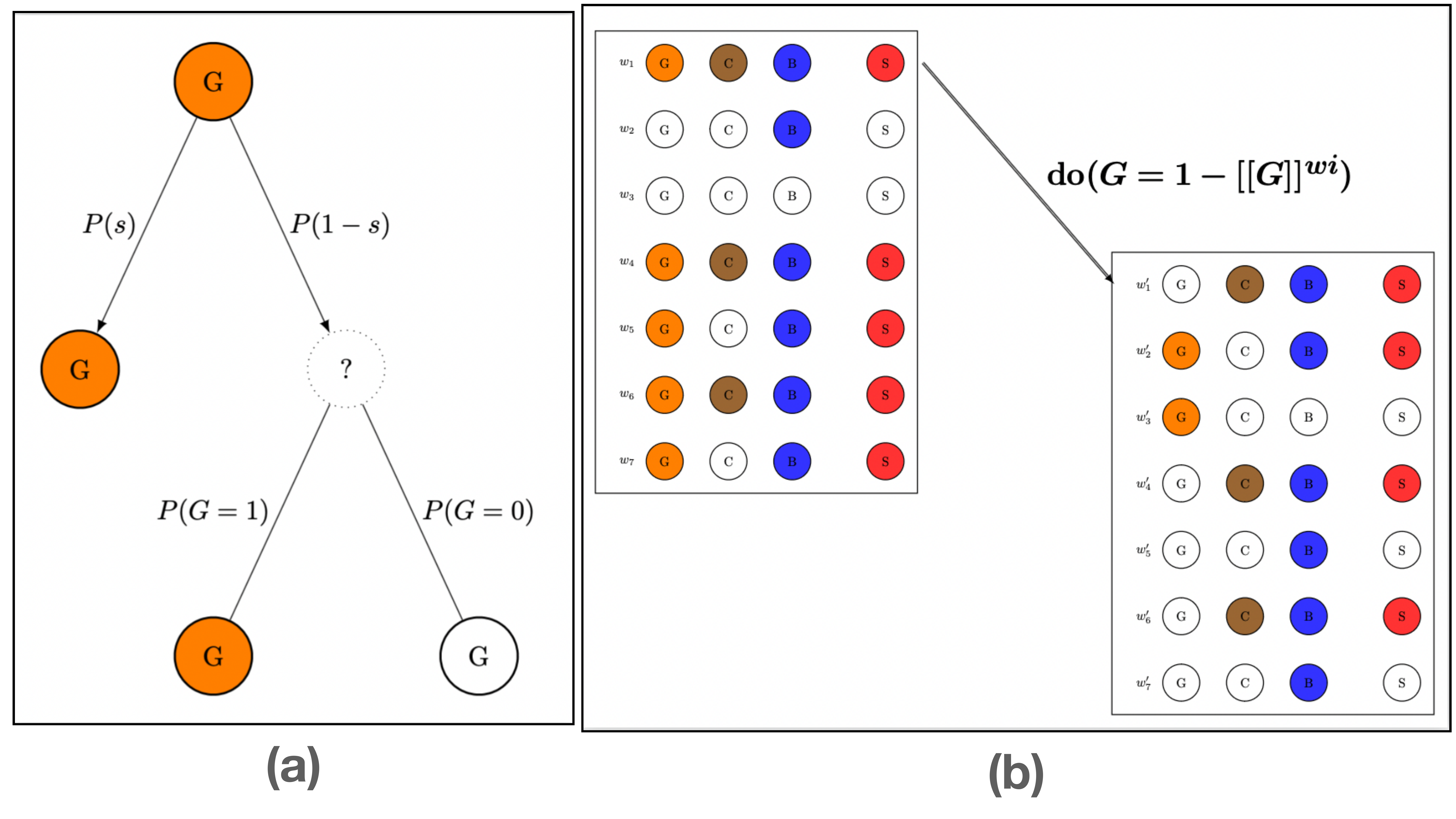 Weight update mechanism showing how connections strengthen or weaken