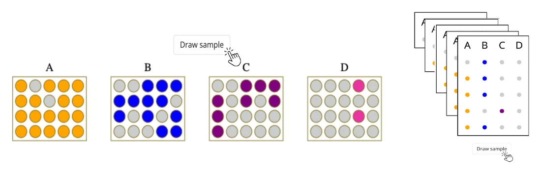 The four urns A to D and the Draw sample button that produces each observation